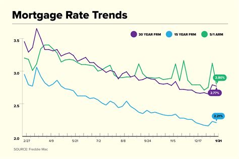 current canada mortgage interest rate.